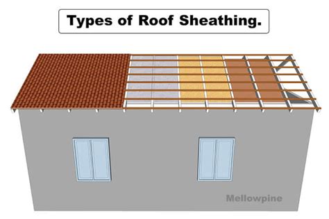 modern metal house sheathing|metal roof replacement materials.